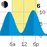 Castine tide chart for Wednesday, September 6, 2023