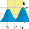 Castine tide chart for Friday, September 8, 2023