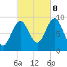 Castine tide chart for Sunday, October 8, 2023