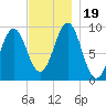 Castine tide chart for Sunday, November 19, 2023