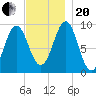 Castine tide chart for Monday, November 20, 2023
