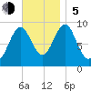 Castine tide chart for Sunday, November 5, 2023