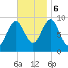 Castine tide chart for Monday, November 6, 2023