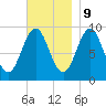 Castine tide chart for Thursday, November 9, 2023