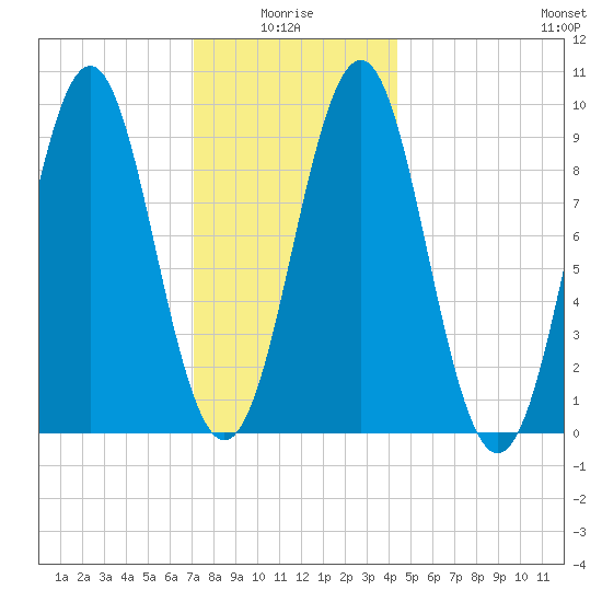 Castine tide chart for Tuesday, January 16, 2024