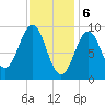 Castine tide chart for Tuesday, February 6, 2024