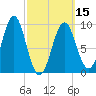 Castine tide chart for Friday, March 15, 2024