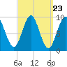 Castine tide chart for Saturday, March 23, 2024