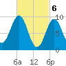 Castine tide chart for Wednesday, March 6, 2024