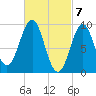 Castine tide chart for Thursday, March 7, 2024