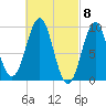 Castine tide chart for Friday, March 8, 2024