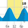 Castine tide chart for Thursday, April 18, 2024