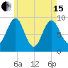 Castine tide chart for Wednesday, May 15, 2024