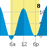 Castine tide chart for Wednesday, May 8, 2024