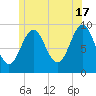 Castine tide chart for Monday, June 17, 2024