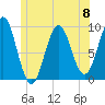 Castine tide chart for Saturday, June 8, 2024