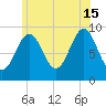 Castine tide chart for Monday, July 15, 2024