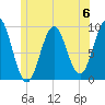 Castine tide chart for Saturday, July 6, 2024
