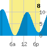 Castine tide chart for Monday, July 8, 2024