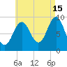 Castine tide chart for Thursday, August 15, 2024