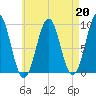 Castine tide chart for Tuesday, August 20, 2024