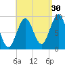 Castine tide chart for Friday, August 30, 2024