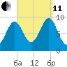Castine tide chart for Wednesday, September 11, 2024