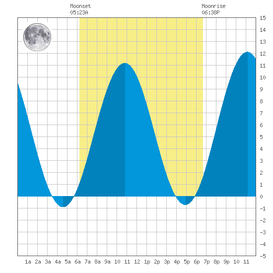 Castine tide chart for Tuesday, September 17, 2024