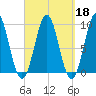 Castine tide chart for Wednesday, September 18, 2024