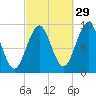 Castine tide chart for Sunday, September 29, 2024