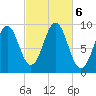 Castine tide chart for Sunday, October 6, 2024