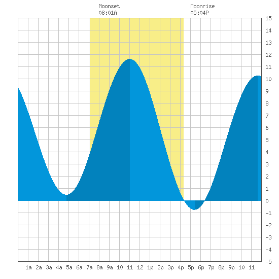Castine tide chart for Tuesday, January 14, 2025