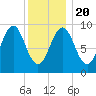 Castine tide chart for Monday, January 20, 2025