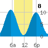 Castine tide chart for Wednesday, January 8, 2025