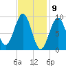 Castine tide chart for Sunday, February 9, 2025