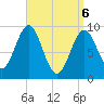 Castine tide chart for Sunday, April 6, 2025