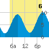 Castine tide chart for Friday, June 6, 2025