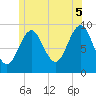 Castine tide chart for Saturday, July 5, 2025