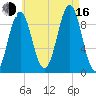 Castine tide chart for Saturday, August 16, 2025