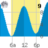 Castine tide chart for Saturday, August 9, 2025