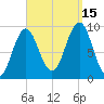 Castine tide chart for Monday, September 15, 2025
