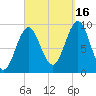 Castine tide chart for Tuesday, September 16, 2025