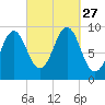 Castine tide chart for Saturday, September 27, 2025