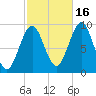 Castine tide chart for Thursday, October 16, 2025
