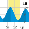 Castine tide chart for Thursday, January 15, 2026