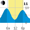 Castine tide chart for Wednesday, March 11, 2026
