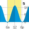 Castine tide chart for Thursday, March 5, 2026