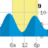 Castine tide chart for Thursday, April 9, 2026