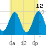 Castine tide chart for Tuesday, May 12, 2026
