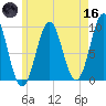 Castine tide chart for Saturday, May 16, 2026